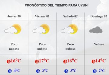 Pronóstico para Uyuni.