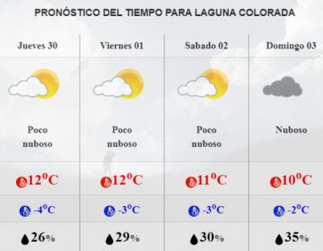 Pronóstico para Laguna Colorada.