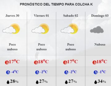 Pronóstico para Colcha K.