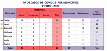 Reporte Sedes.