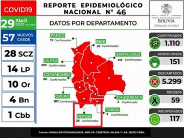 Reporte del Ministerio de Salud.