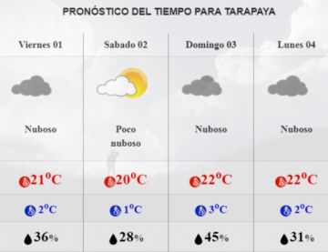 Pronóstico para Tarapaya.