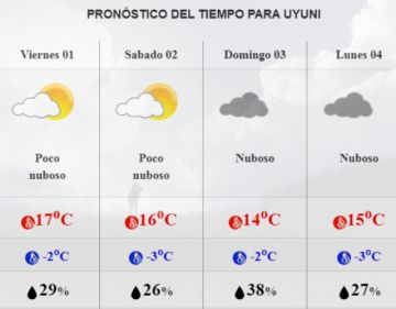 Pronóstico para Uyuni.