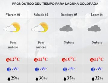 Pronóstico para Laguna Colorada.