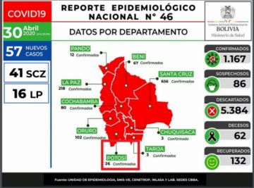 Bolivia tiene 57 nuevos casos de COVID-19, Potosí mantiene la cifra de 26