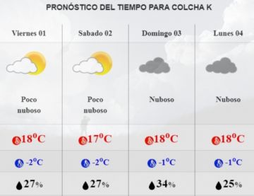 Pronóstico para Colcha K.