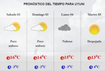 Pronóstico para Uyuni.