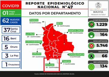 Reporte del Ministerio de Salud.