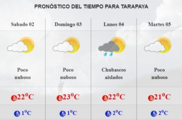 Pronóstico para Tarapaya.