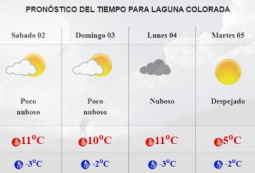 Pronóstico para Laguna Colorada.