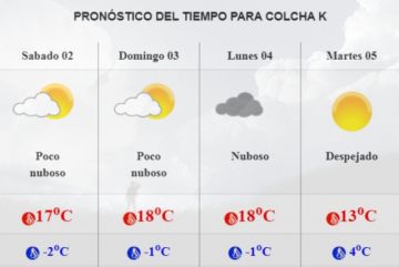 Pronóstico para Colcha K.