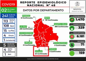 Reporte del Ministerio de Salud del sábado 2 de mayo.