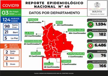 Reporte del Ministerio de Salud del  3 de mayo.