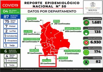 Reporte del Ministerio de salud del 4 de mayo.