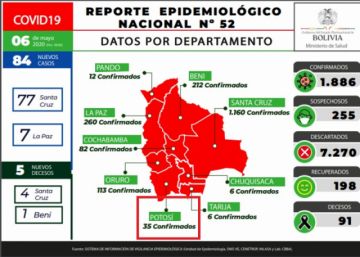 Reporte del Ministerio de Salud.