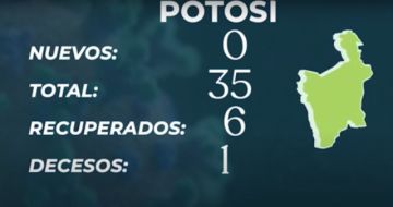 Bolivia reporta 84 nuevos casos de COVID-19, ninguno nuevo en Potosí