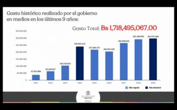 Revelan que semanarios "desconocidos" recibían más dinero que periódicos de circulación nacional