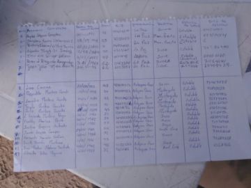 La lista de los pasajeros.