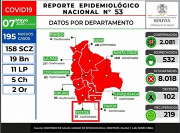 Reporte del Ministerio de Salud del 7 de mayo de 2020