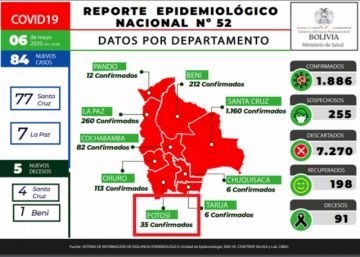 Reporte del Ministerio de Salud del 6 de mayo de 2020