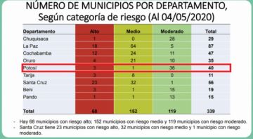 la ubicación de Potosí en relación al resto de los Departamentos.