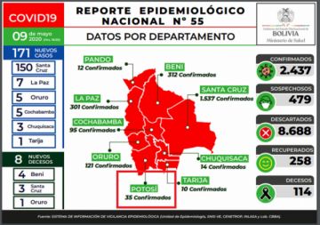 Reporte del Ministerio de Salud del 9 de mayo