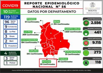 Ministerio reporta segundo muerto en Potosí pero el Sedes desmiente