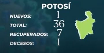 Bolivia reporta 270 nuevos casos de coronavirus, uno nuevo en Potosí