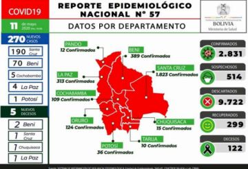 Detalle del reporte epidemiológico del lunes 11 de mayo