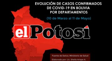 Vea la evolución de los casos de COVID-19