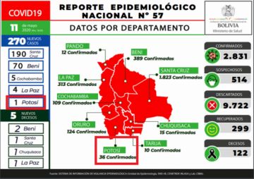 Reporte del Ministerio de Salud del lunes 11 de mayo.