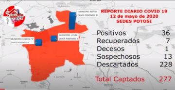 Reporte del Sedes Potosí