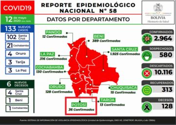 Reporte del Ministerio de Salud.