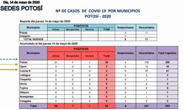El Departamento sin casos nuevos de COVID-19 pero hay dos sospechosos en Cotagaita