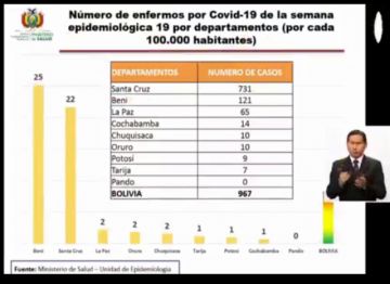 Cantidad de pacientes en la semana pasada.