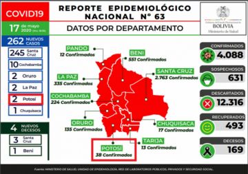 Reporte del Ministerio de Salud del domingo 17 de mayo.