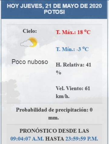 El pronóstico para hoy.