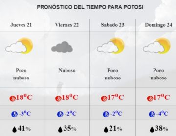 Pronóstico hasta el domingo.