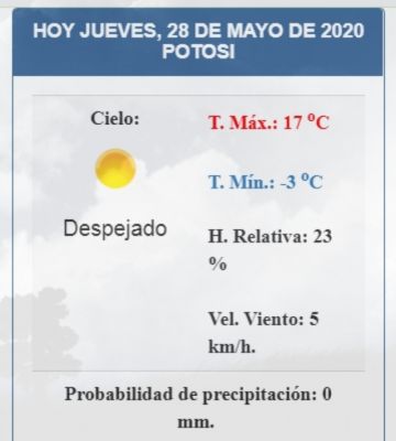 Máxima y mínima.