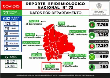 Reporte del Ministerio de Salud.