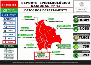 Reporte del Ministerio de Salud.
