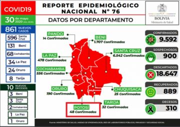 Reporte del Ministerio de Salud.