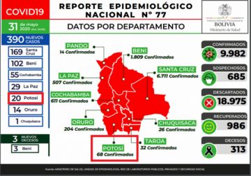 Reporte del Ministerio de Salud.