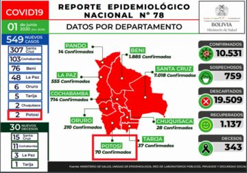 Reporte del Ministerio de Salud.
