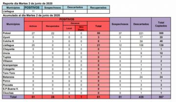 Sedes intensifica rastrillaje COVID-19 en Potosí
