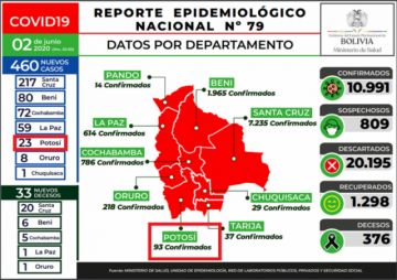 Reporte del Ministerio de Salud 