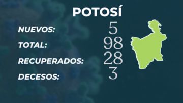Bolivia tiene 647 nuevos casos de COVID-19 y acumula 11.638 contagios