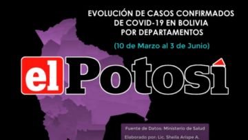 Vea el crecimiento del coronavirus en Bolivia hasta el 3 de junio de 2020