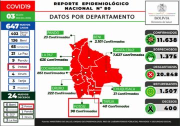 Reporte del Ministerio de Salud.
