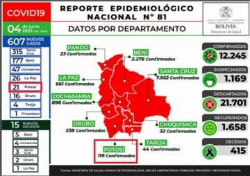 Reporte del Ministerio de Salud.